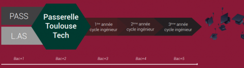 passerelle-toulouse-tech-parcours.png